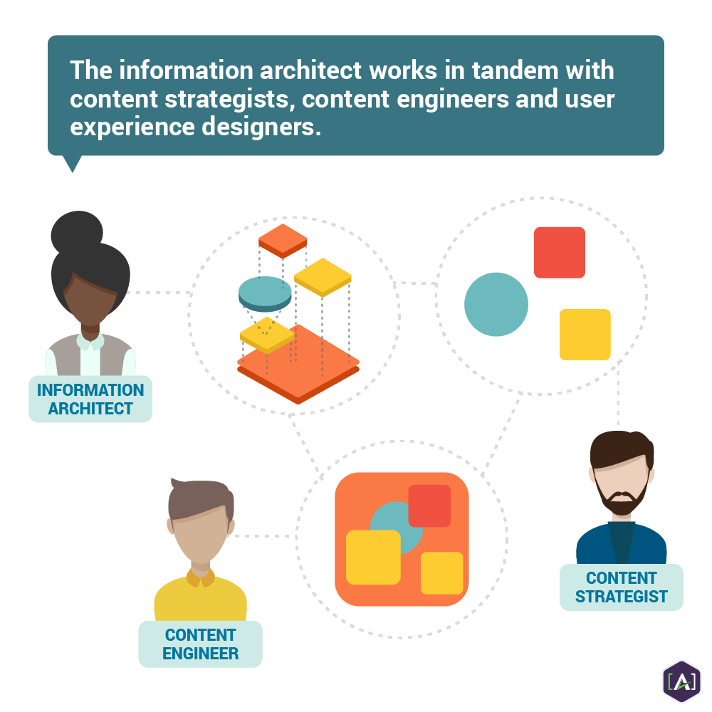 The Role of the Information Architect