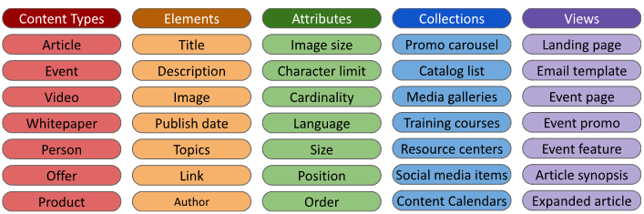 Content System Tokens