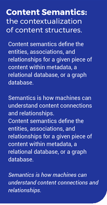 Content Semantics: the contextualization of content structures.  Content semantics define the entities, associations, and relationships for a given piece of content within metadata, a relational database, or a graph database.   Semantics is how machines can understand content connections and relationships.