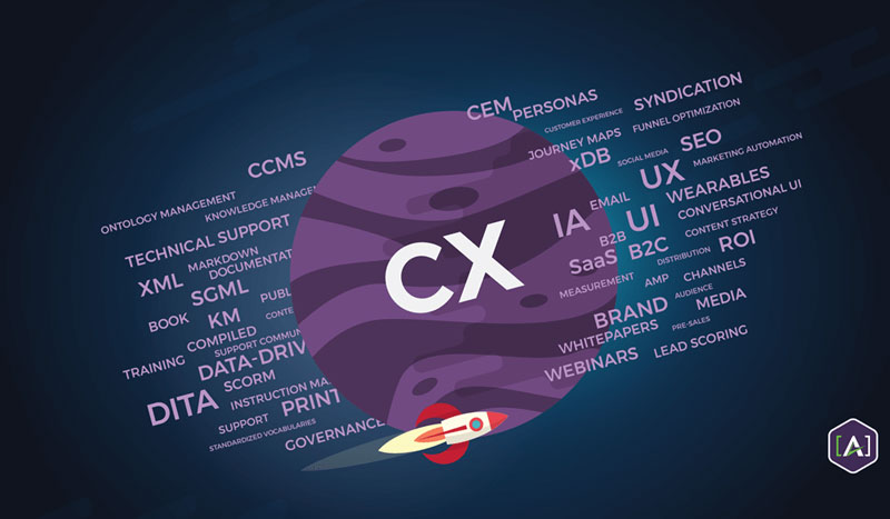 The Evolution of the Master Content Model CX h