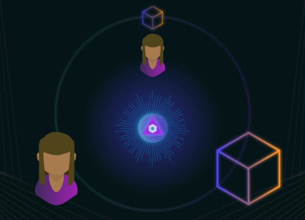 The Customer Experience Trinity: Content, Customer, and Context