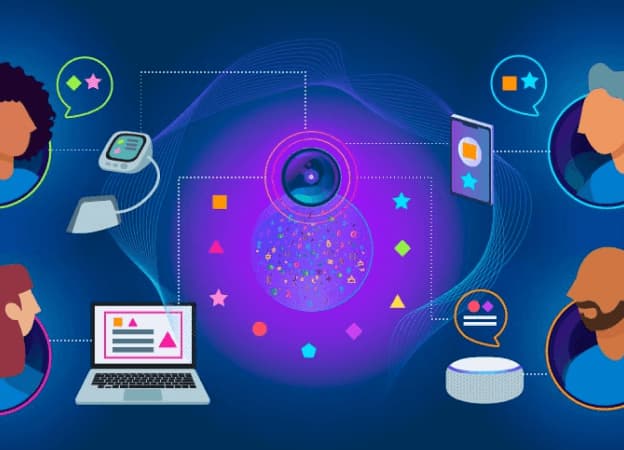 Intelligent Customer Experiences through Content-as-a-Service