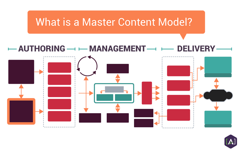 In-Content-—-Caas-What-is-Content-as-a-Service-_In-Content.png