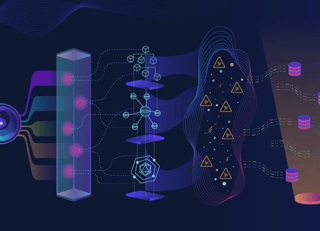 What Is [A] Content Intelligence Framework?