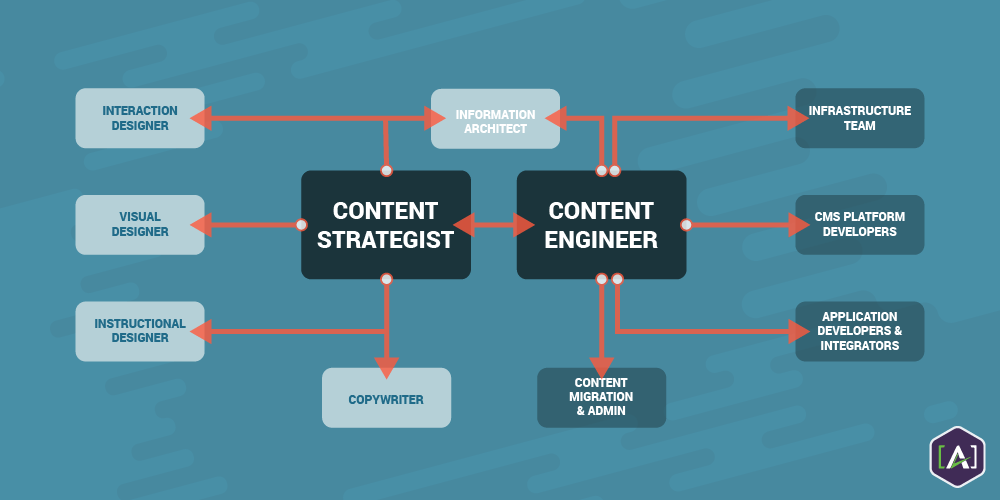 In-Content-—-Integrating-the-Content-Engineering-Practice.png