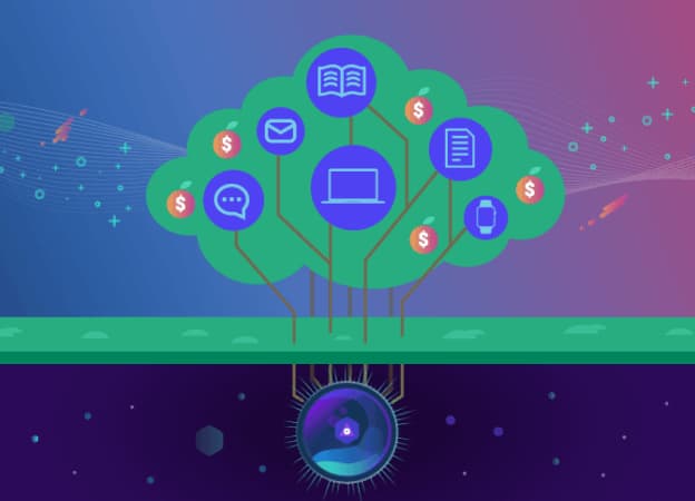 What is Content value and Content Marketing ROI?